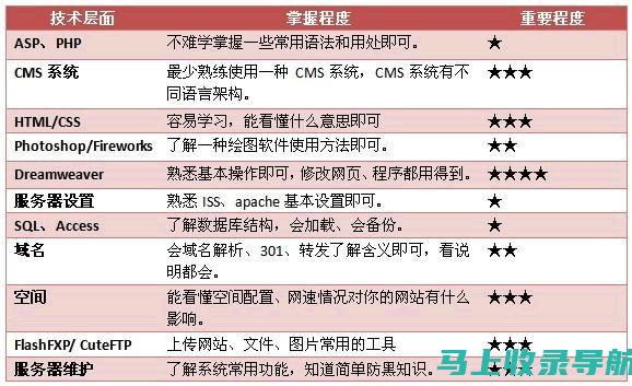 如何通过站长之家的SEO分析提升网站用户体验与内容质量